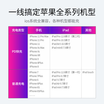 罗马仕 苹果快充套装PD充电器18W充电头数据线适用iPhone12/11/SE2/XS/XR/8P手机iPad Type-C转Lightning