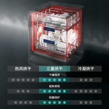 大神吐槽：西门子SJ235B00JC洗碗机数据好不好，全方位测评
