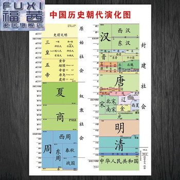 中国历史朝代顺序表纪年图大事记大系表时间年代表演化表初中物理基本公式宣传画挂图海报墙贴画SCY福茜 SCY55-02 中国历史朝代演化图 60 ...