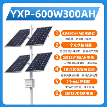 太陽能監控供電12v鋰電池戶外光伏發電板24v風光互補發電專用 配置10