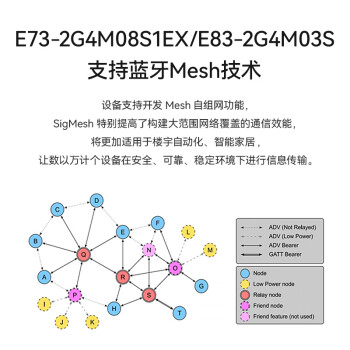 億佰特 無線mesh藍牙模塊nrf52840/52833芯片方案小體積ble4.2/5.