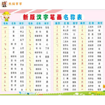 儿童有声挂图偏旁部首小学生语文常用汉字笔画偏旁名称表一年级笔顺规则表汉字笔画名称表 40x60厘米 Pp背胶撕开即 图片价格品牌报价 京东