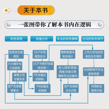 图书封面