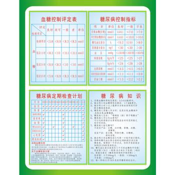 糖尿病患者飲食宜忌掛圖常見食物升糖指數表廚房食物相宜相剋食譜