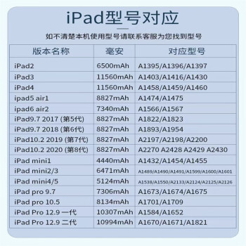 ipad充电器型号对照表图片