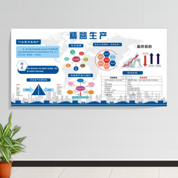 夢傾城新款公司精益生產宣傳畫定製車間管理看板宣傳欄企業公告欄海報