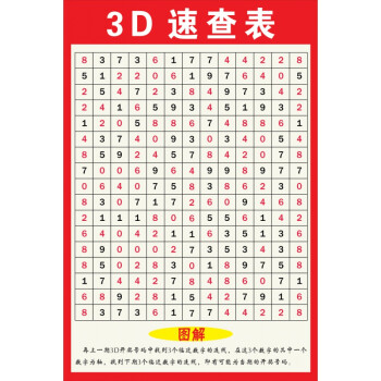 3d走勢圖連線板福彩3d藏寶圖海報畫和值跨度分區表福利彩票投注站用品