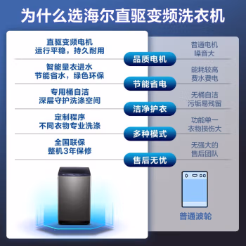 入手深度体验：海尔XQB100-BZ206洗衣机半个月体验分享，内行真实反馈！