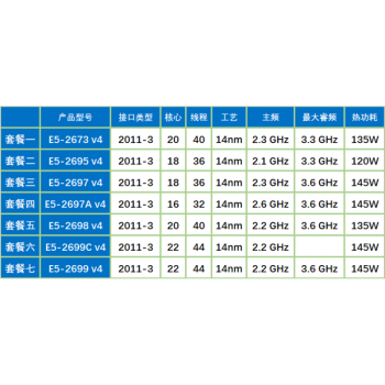 e5 2699v4 2696 2698 2697 2673 2695 v4 cpu 正式版 志強服 套餐六