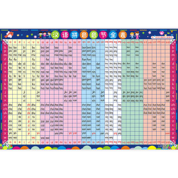 一年級20以內加減法口訣表掛圖加法減法乘除數字十10漢語拼音字母表