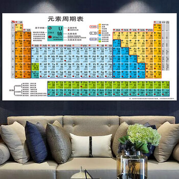 中国历史年代简表挂图历史长河朝代时间轴线海报中国各历史朝代演化顺序纪年表大事记中学学习海报墙贴012 化学元素周期表90x180cm 图片价格品牌