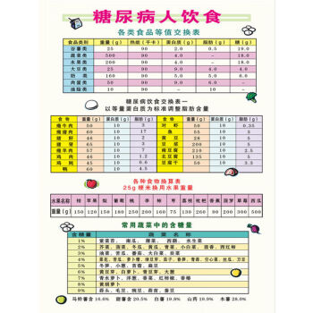 營養膳食表家用血糖指數表糖尿病飲食交換表推薦40x60釐米pp背膠貼紙