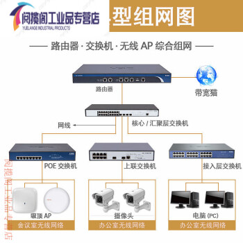 h3cie4300/ie4100-6p/-12p/-12p-pwr/-28p 华三工业以太网交换机 ie