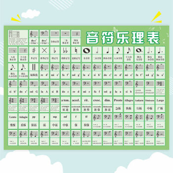 键乐理知识大谱表与钢琴键盘五线谱音符对照表音乐学习墙贴挂图钢琴键盘五线谱音符表45x60cm 音符乐理表60x80cm 油画布 无胶可折叠 图片价格品牌报价 京东