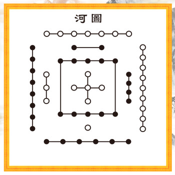 周易河圖洛書六十四卦懷舊八卦太極圖易經玄關掛畫油畫布掛圖定製河圖