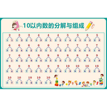 16号 10以内数的分解与组成 60x90cm(pp胶 背面带胶)