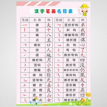 表墙贴儿童早教一年级26个声母韵母整体认读音节挂图ka15笔画名称表