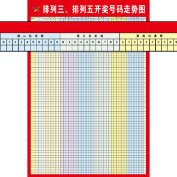 排三列五走勢圖2(pp背膠) 60x90cm