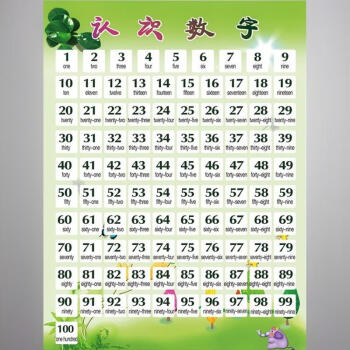 1-100數字表(含英文) 超大