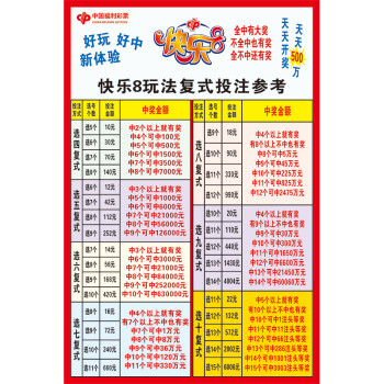 福彩快樂8遊戲規則複式膽拖獎級表海報彩票店投注宣傳走勢圖2234 004