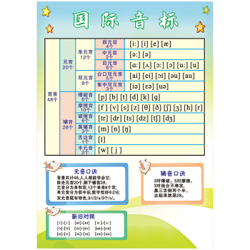 英文国际音标发音宣传画挂图海报英语音标元音辅音口诀贴纸墙贴画scy60 覆膜防水pp贴纸70 50厘米 摘要书评试读 京东图书