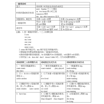 司華小學英語四大時態技巧方法專項訓練小升初五六年級四大時態練小學