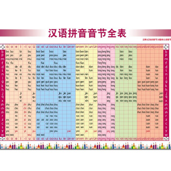 小學生一年級聲母韻母拼讀全表拼音字母表漢語拼音音節全表 88x55拼音