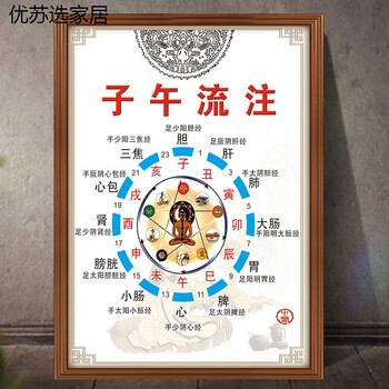 子午流注挂图十二时辰养生对照图人体十二经络走向图养生馆挂图画 2