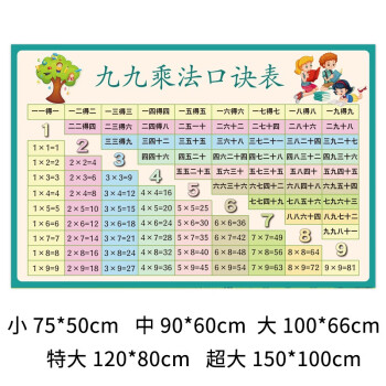 小學漢語拼音表字母幼兒掛圖牆貼畫數學加減法乘除口訣九九乘法表9