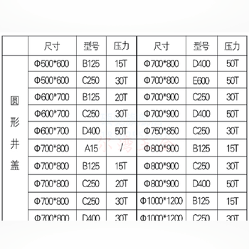 球墨铸铁井盖沙井盖圆形污水井盖电力井盖雨水窨井盖700×800b125