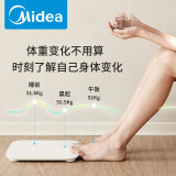 美的（Midea)体重秤家用健康电子秤高精度智能体重秤Led显示健身减肥运动MS-CW4白色