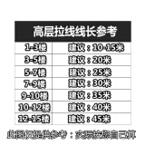 工程电线标电缆线2芯3芯户外大功率家用防水延长插座带电源防冻 国标 2芯1.5平方 100米 2500W