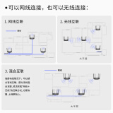 TP-LINK双千兆路由器 无线穿墙1200M 5G双频wifi WDR5620千兆易展版 千兆端口高速路由 内配千兆网线