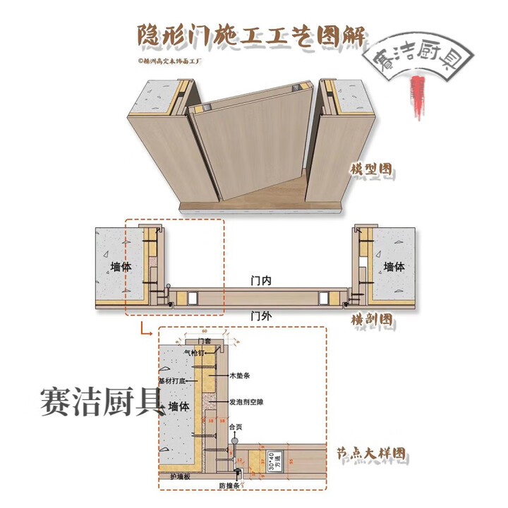 日本进口无框暗门隐形门和墙一体背景隐藏门门卧室门格栅木饰面客厅电视房门极简 木材质/隐形门/含液压合页/包安装/套【图片 价格 品牌 报价】-京东