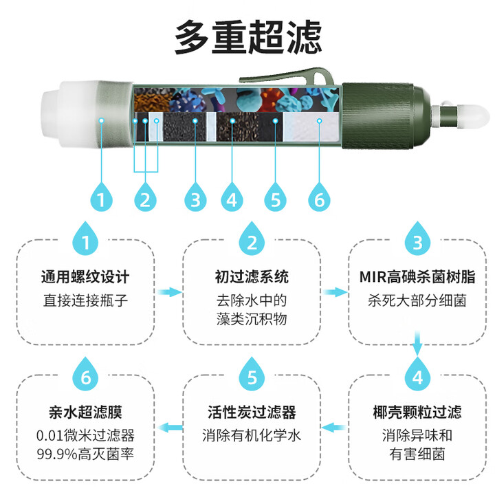 TLXT净水器便携式户外生命饮水吸管过滤取水单兵野外生存装备