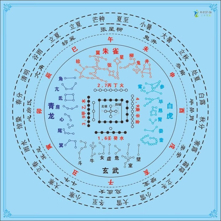 中国传统星官图家饰装饰画河图地支节气28星宿图干支星宿方位墙贴 R-0137-06 单张-防水背胶-40*40cm【图片 价格 品牌 报价】-京东