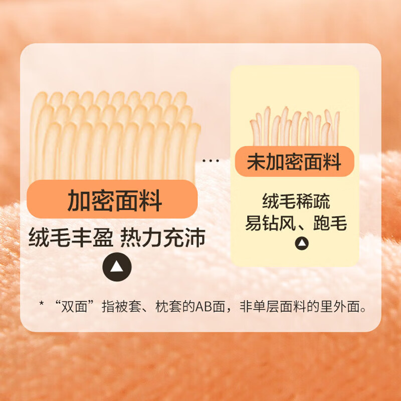 富安娜家纺三件套牛奶绒单人被套学生法兰绒床品套件防静电152*210cm