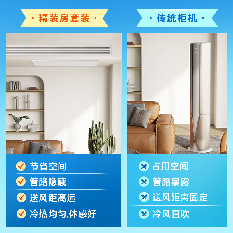 美的（Midea）中央空调风管机一拖一3匹全直流变频嵌入式空调柜机乐享KFR-72T2W/B3DN1-LX(1)Ⅲ精装房专供