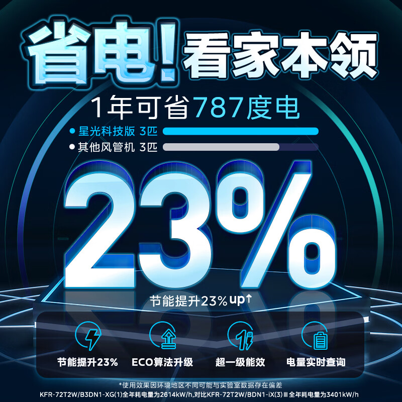 美的（Midea）中央空调风管机一拖一3匹一级能效星光科技版全屋智联一价全包KFR-72T2W/B3DN1-XG(1)Ⅲ厂家配送