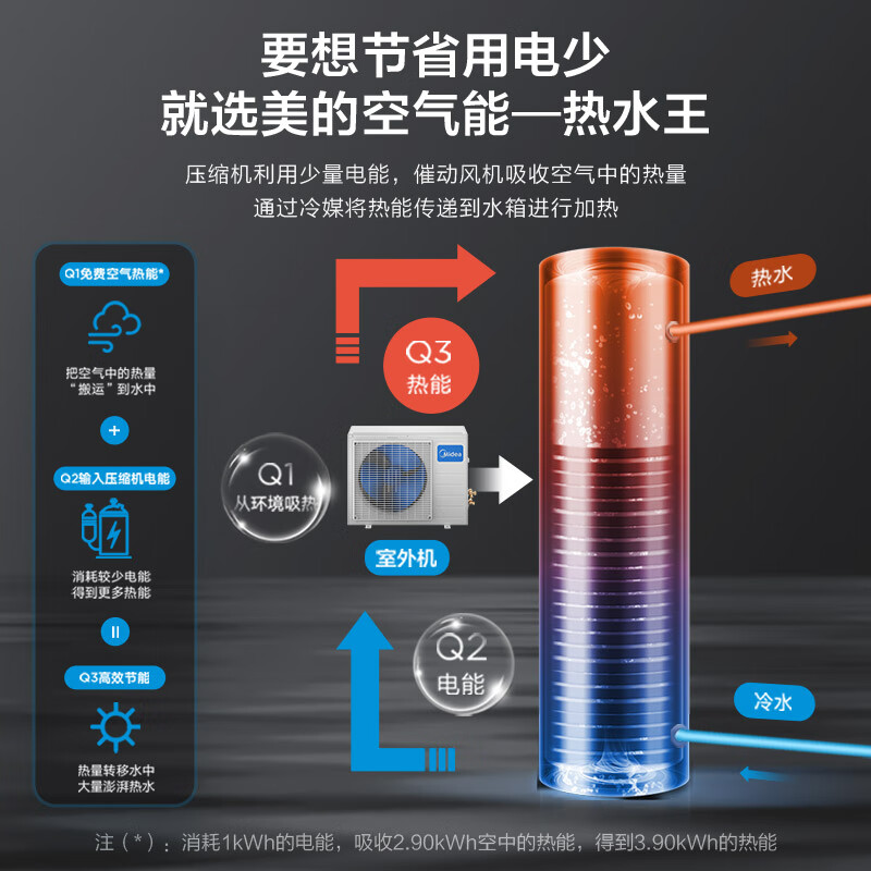 美的（Midea）空气能热水器家用200升 E+蓝钻内胆 WiFi智能 55℃水电分离 省电节能 热水王KF71/200L-X2-MH(E3)