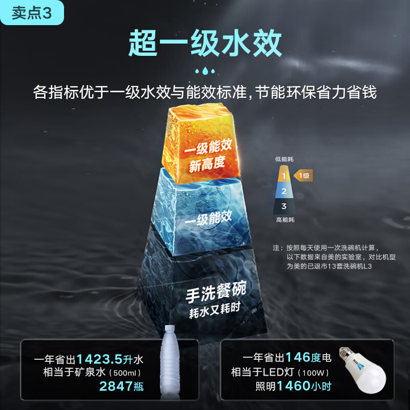 美的（Midea）16套嵌入式洗碗机 JV800S 升级双驱变频+顶控前显+三层碗篮 一级水效 三星消毒 热风烘干 独嵌两用