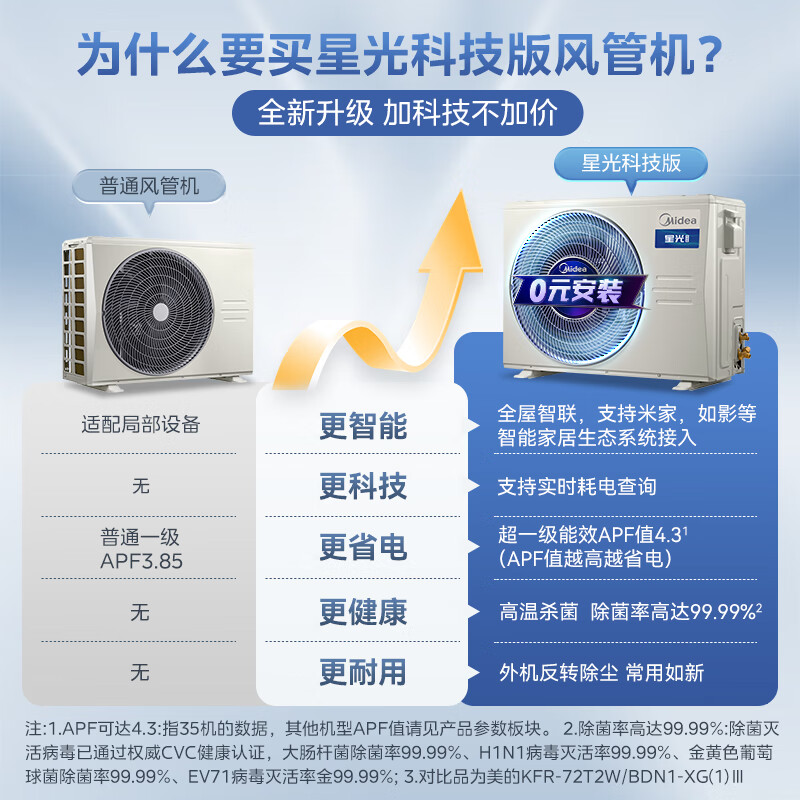 美的（Midea）中央空调风管机一拖一3匹一级能效星光科技版全屋智联一价全包KFR-72T2W/B3DN1-XG(1)Ⅲ厂家配送