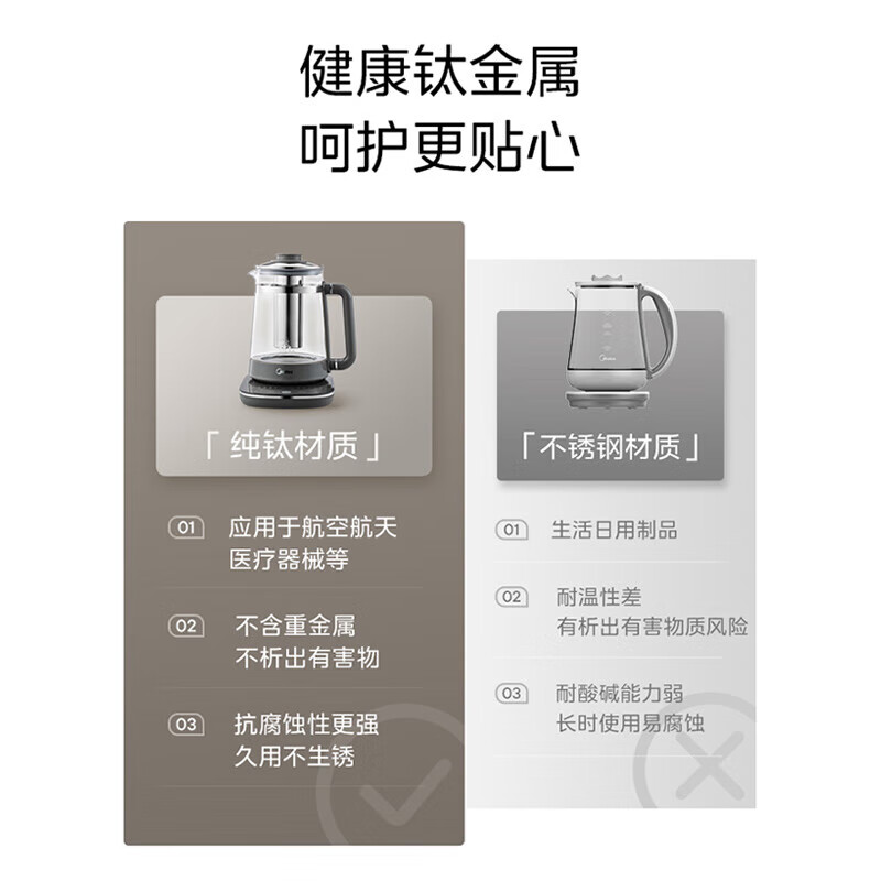 美的（Midea）养生壶 纯钛底1.5L多功能恒温壶烧壶北京同仁堂 青源堂 陈皮新会源产100克