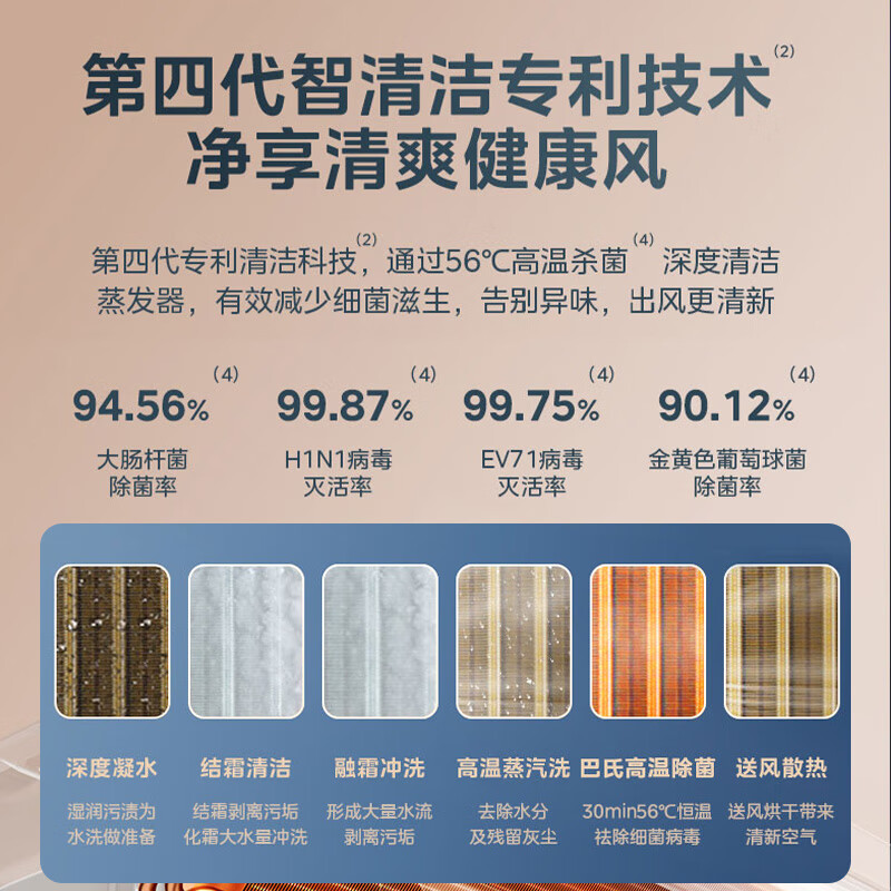 美的（Midea）中央空调一拖五风管机大6匹小多联机MDS三代一级能效快速冷暖智能清洁MDS-160W-X6-(1)Ⅲ