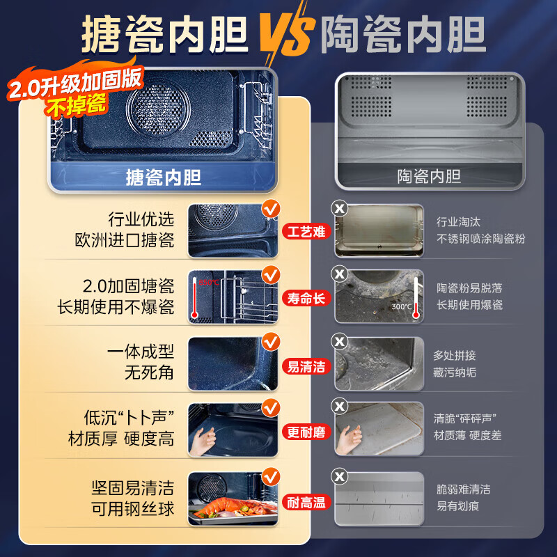 美的（Midea）嵌入式蒸烤一体机 家用多功能蒸箱烤箱空气炸三合一 京东小家APP操控 50L大容量搪瓷内胆BS5053W
