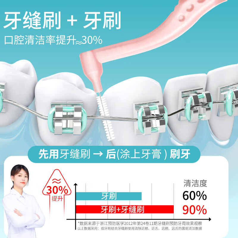 皓齿舒国药盒装牙缝刷超细间隙刷矫正牙齿正畸牙刷牙软毛齿间刷牙线 0.6mm20支盒装牙缝刷