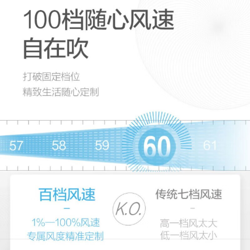 美的（Midea）新能效KFR-35GW/BDN8Y-DH400(3)A 1.5匹 智能变频冷暖 空调挂机 三级能效