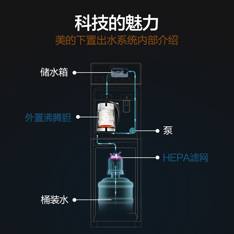 美的（Midea）饮水机京东小家智能生态下置式家用桶装水立式制冷制热自动上水抽水器 YD1316S-X
