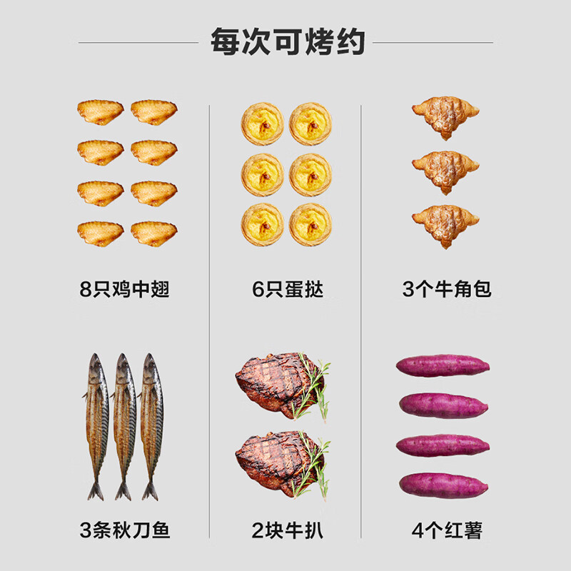 美的（Midea）电烤箱迷你容量10L极简操作60-230℃宽幅调温上下加热金属烤管PT10X1（线下同款）