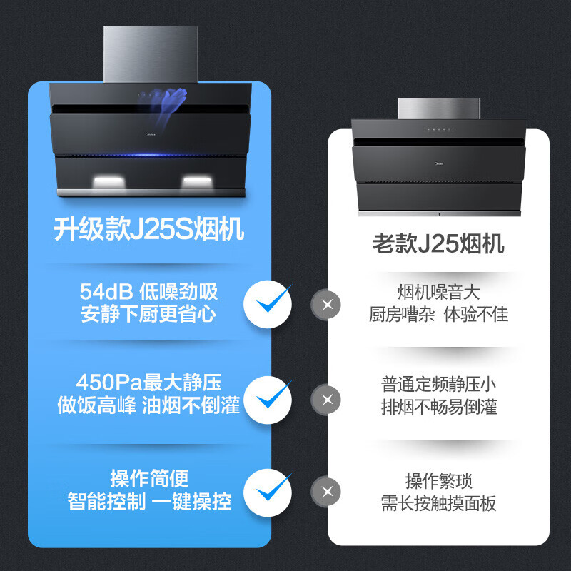 美的（Midea）抽油烟机侧吸式家用厨房油烟机大吸力吸油烟机CXW-270-J25S
